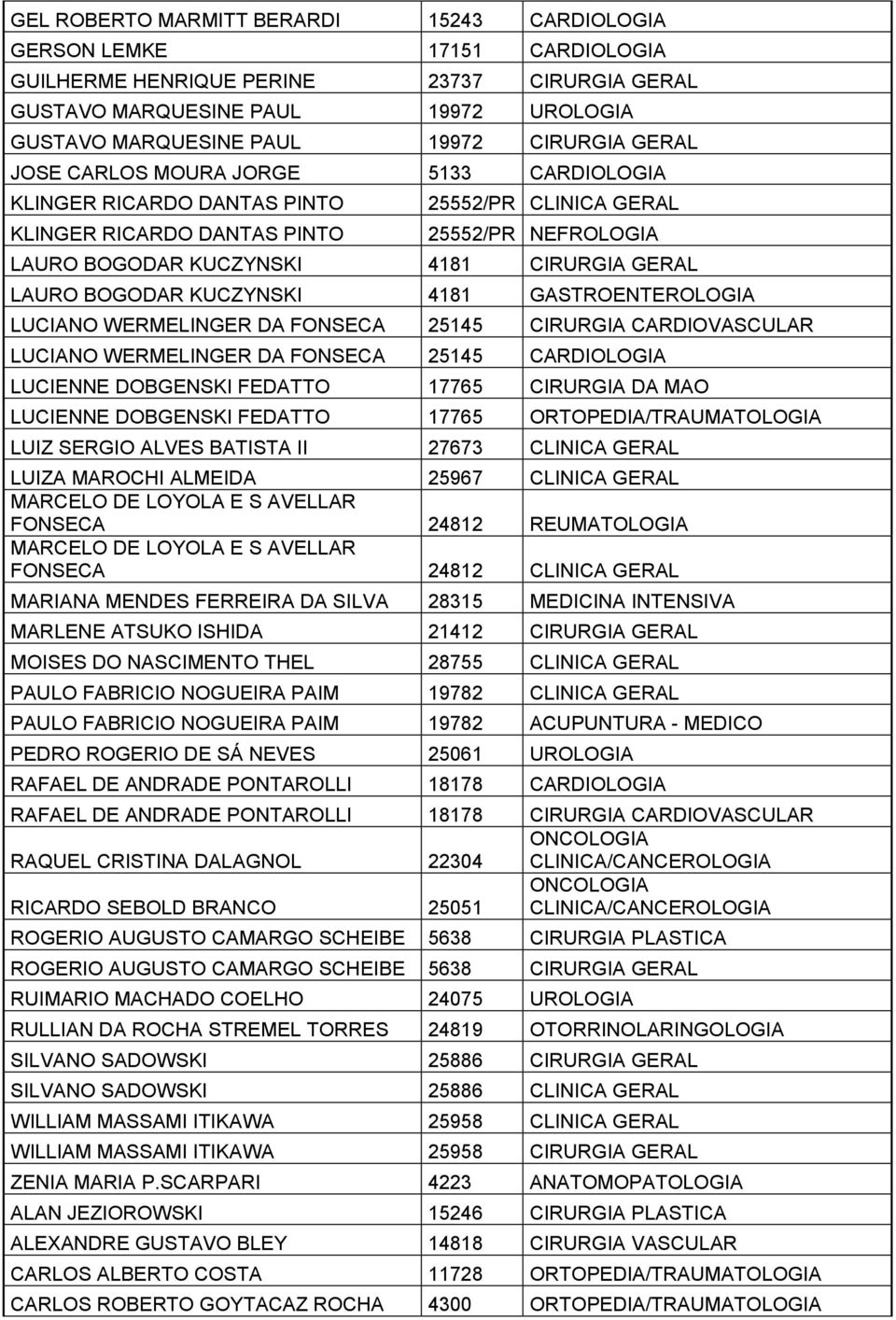 GERAL LAURO BOGODAR KUCZYNSKI 4181 GASTROENTEROLOGIA LUCIANO WERMELINGER DA FONSECA 25145 CIRURGIA CARDIOVASCULAR LUCIANO WERMELINGER DA FONSECA 25145 CARDIOLOGIA LUCIENNE DOBGENSKI FEDATTO 17765