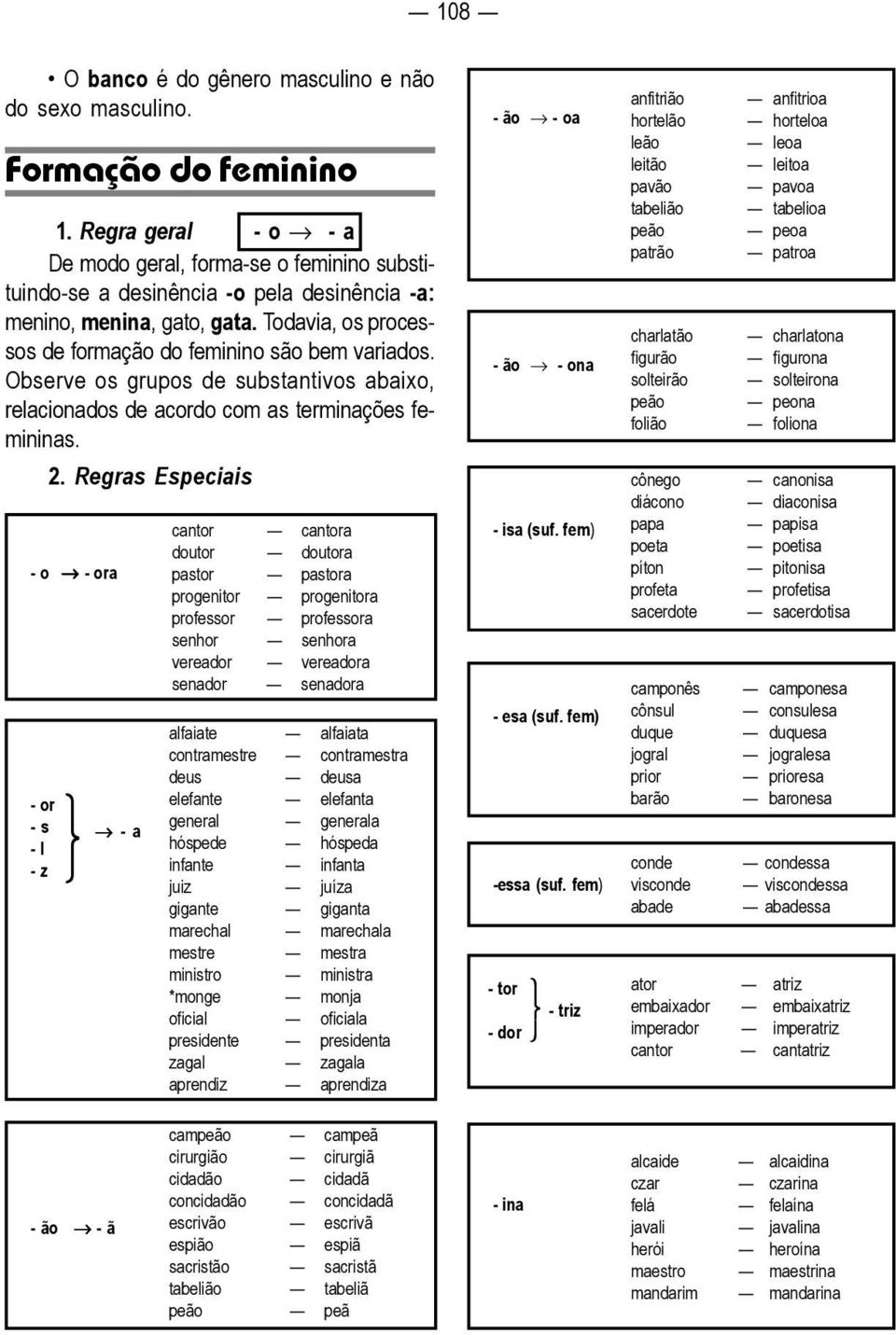 Observe os grupos de substantivos abaixo, relacionados de acordo com as terminações femininas. 2.