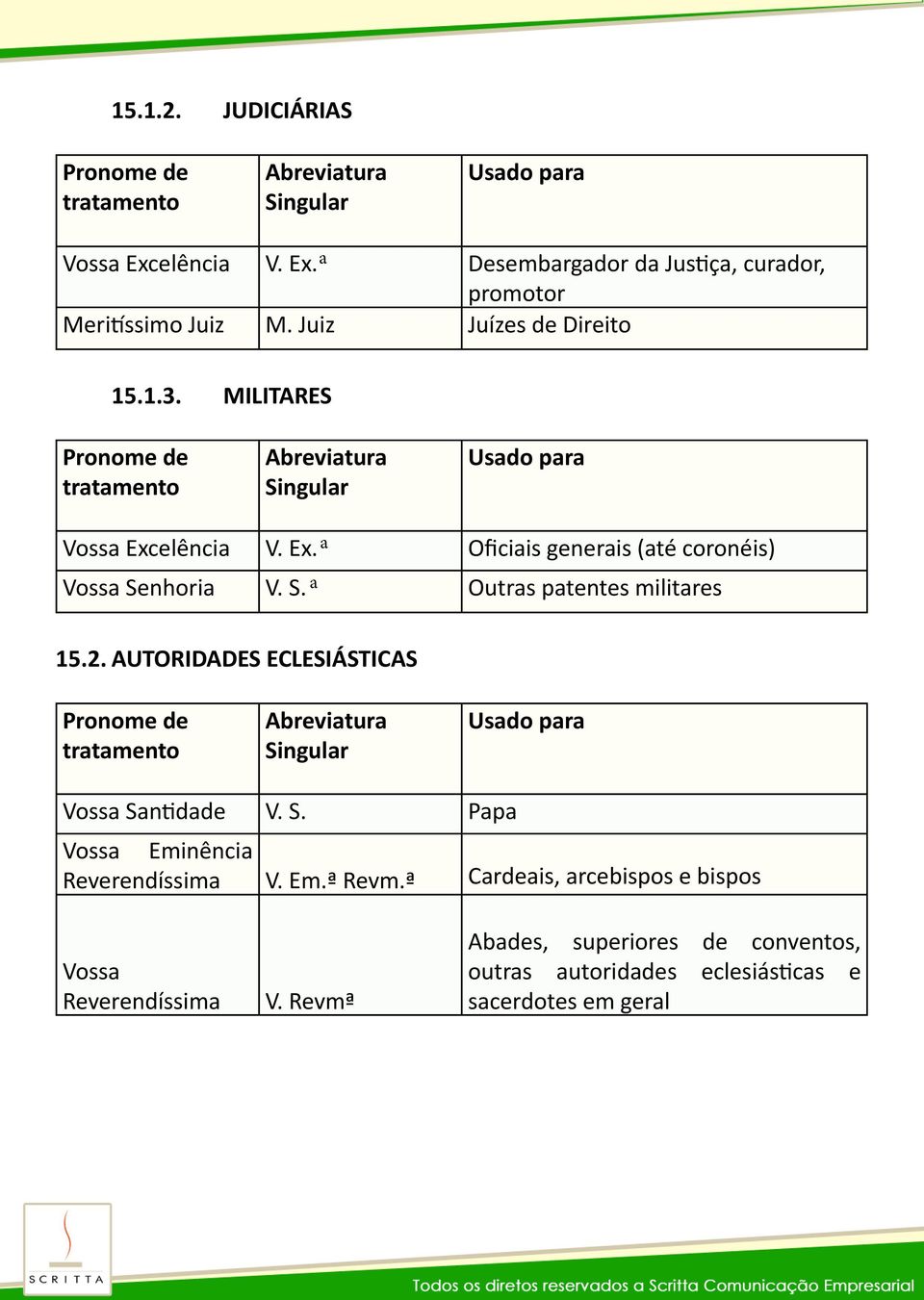 2. AUTORIDADES ECLESIÁSTICAS Pronome de tratamento Abreviatura Singular Usado para Santidade V. S. Papa Eminência Reverendíssima V. Em.ª Revm.