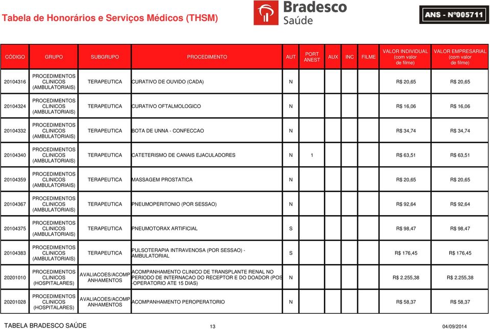 PROSTATICA N R$ 20,65 R$ 20,65 (AMBULATORIAIS) 20104367 CLINICOS EUTICA PNEUMOPERITONIO (POR SESSAO) N R$ 92,64 R$ 92,64 (AMBULATORIAIS) 20104375 CLINICOS (AMBULATORIAIS) EUTICA PNEUMOTORAX