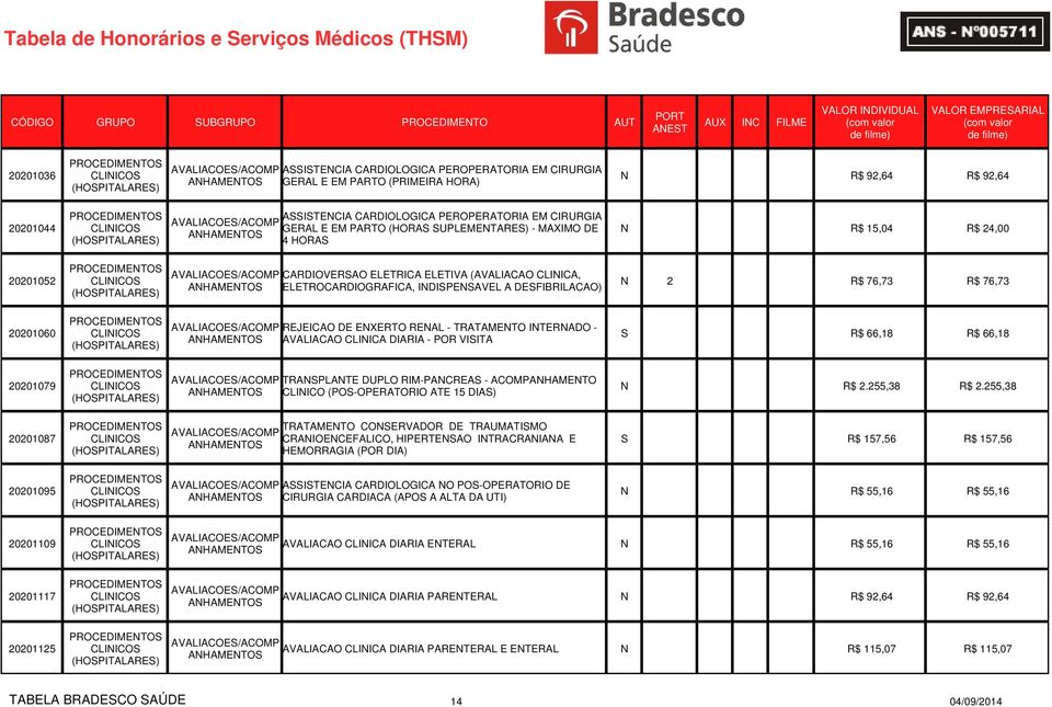 AVALIACOES/ACOMP ANHAMENTOS CARDIOVERSAO ELETRICA ELETIVA (AVALIACAO CLINICA, ELETROCARDIOGRAFICA, INDISPENSAVEL A DESFIBRILACAO) N 2 R$ 76,73 R$ 76,73 20201060 CLINICOS (HOSPITALARES)