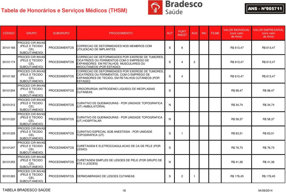 (PELE E TECIDO CEL SUBCUT/ANEXO) CIR INVAS (PELE E TECIDO CEL SUBCUT/ANEXO) CORRECAO DE DEFORMIDADES NOS MEMBROS COM UTILIZACAO DE IMPLANTES CORRECAO DE DEFORMIDADES POR EXERESE DE TUMORES,