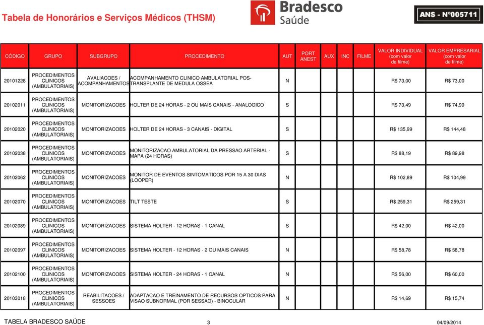 CLINICOS (AMBULATORIAIS) MONITORIZACOES MONITORIZACAO AMBULATORIAL DA PRESSAO ARTERIAL - MAPA (24 HORAS) S R$ 88,19 R$ 89,98 20102062 CLINICOS (AMBULATORIAIS) MONITORIZACOES MONITOR DE EVENTOS