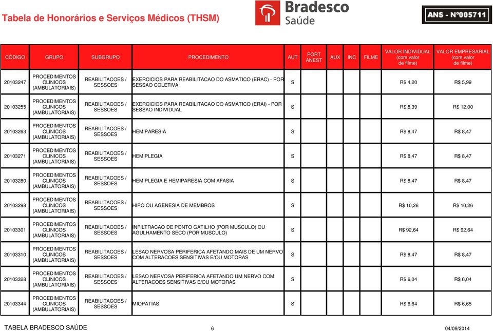 REABILITACOES / CLINICOS SESSOES (AMBULATORIAIS) HEMIPLEGIA S R$ 8,47 R$ 8,47 20103280 REABILITACOES / CLINICOS SESSOES (AMBULATORIAIS) HEMIPLEGIA E HEMIPARESIA COM AFASIA S R$ 8,47 R$ 8,47 20103298