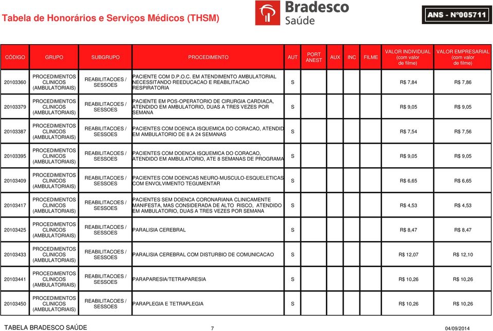 (AMBULATORIAIS) REABILITACOES / SESSOES PACIENTE EM POS-OPERATORIO DE CIRURGIA CARDIACA, ATENDIDO EM AMBULATORIO, DUAS A TRES VEZES POR SEMANA S R$ 9,05 R$ 9,05 20103387 CLINICOS (AMBULATORIAIS)