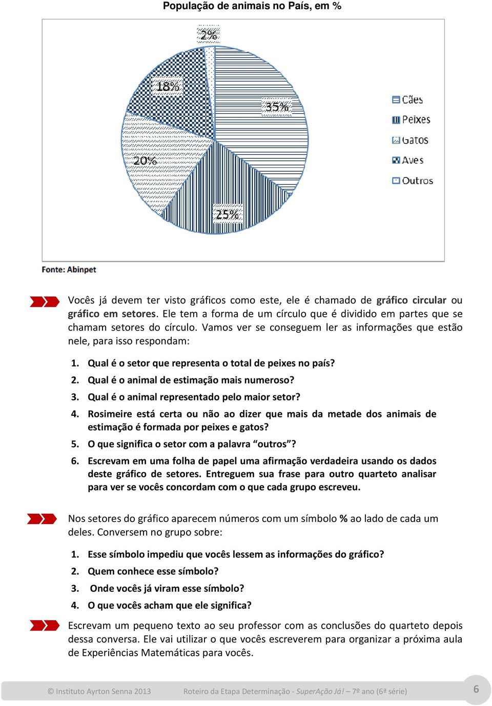 Qual é o setor que representa o total de peixes no país? 2. Qual é o animal de estimação mais numeroso? 3. Qual é o animal representado pelo maior setor? 4.