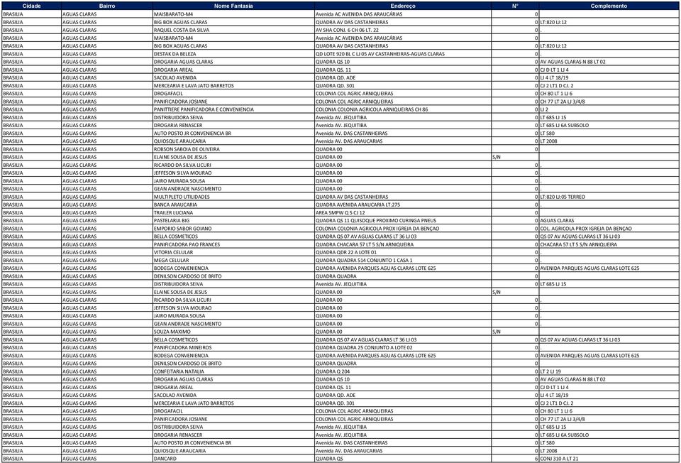 BRASILIA AGUAS CLARAS MAISBARATO-M4 Avenida AC AVENIDA DAS ARAUCÁRIAS 0 BRASILIA AGUAS CLARAS BIG BOX AGUAS CLARAS QUADRA AV DAS CASTANHEIRAS 0 LT:820 LJ:12 BRASILIA AGUAS CLARAS DESTAK DA BELEZA QD