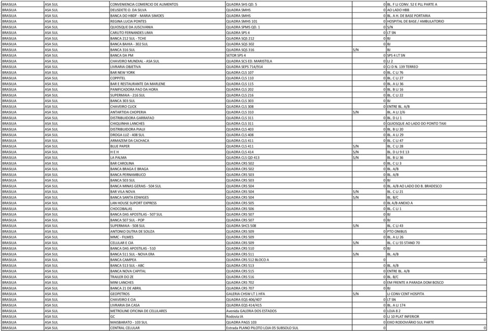 DE BASE PORTARIA BRASILIA ASA SUL REGINA LUCIA PONTES QUADRA SMHS 101 0 HOSPITAL DE BASE / AMBULATORIO BRASILIA ASA SUL QUIOSQUE DA JUSCIVANIA QUADRA SPMS QD.