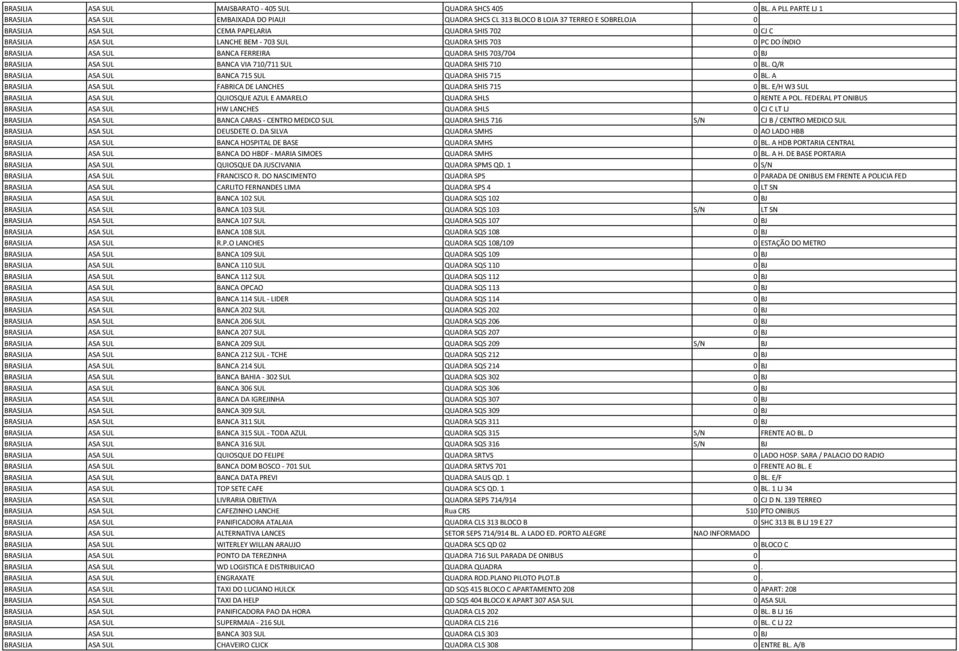 SUL QUADRA SHIS 703 0 PC DO ÍNDIO BRASILIA ASA SUL BANCA FERREIRA QUADRA SHIS 703/704 0 BJ BRASILIA ASA SUL BANCA VIA 710/711 SUL QUADRA SHIS 710 0 BL.