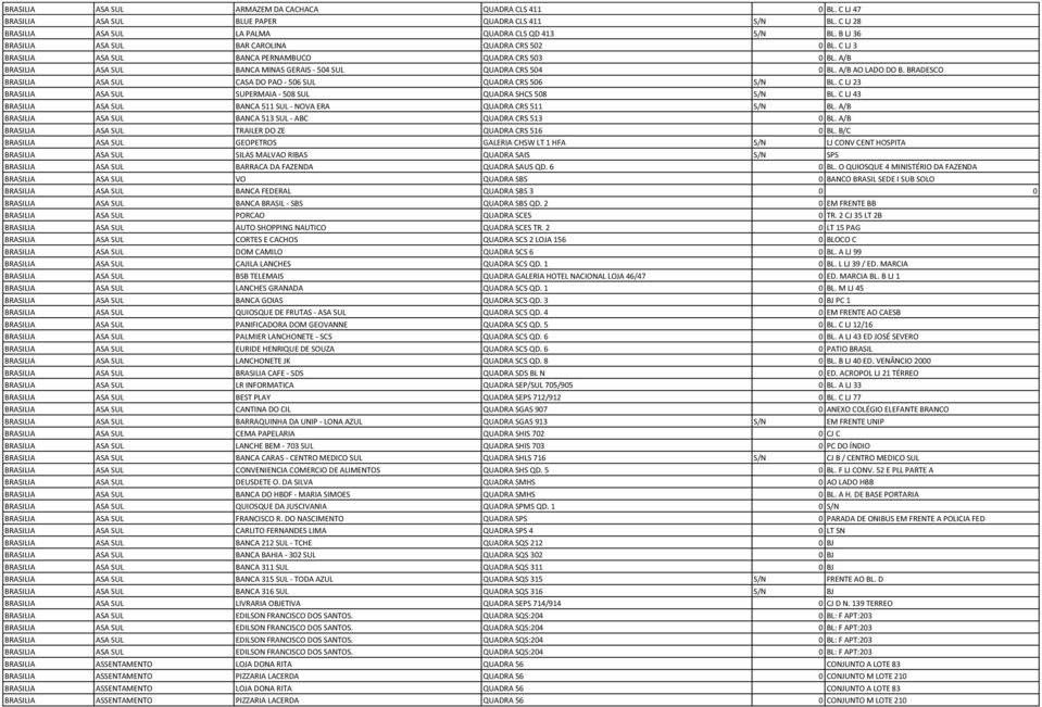 A/B AO LADO DO B. BRADESCO BRASILIA ASA SUL CASA DO PAO - 506 SUL QUADRA CRS 506 S/N BL. C LJ 23 BRASILIA ASA SUL SUPERMAIA - 508 SUL QUADRA SHCS 508 S/N BL.