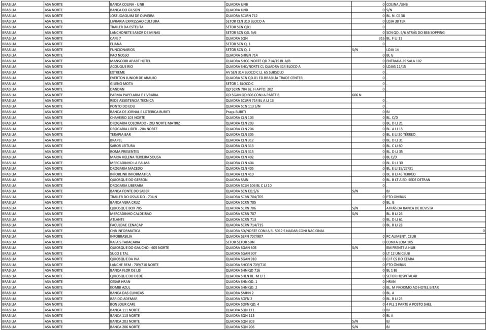 CS 38 RTE LIVRARIA EXPRESSAO CULTURA SETOR CLN 310 BLOCO A 0 LOJA 38 TER RTE TRAILER DA ESTELITA SETOR SCN QD1 0 RTE LANCHONETE SABOR DE MINAS SETOR SCN QD. 5/6 0 SCN QD.