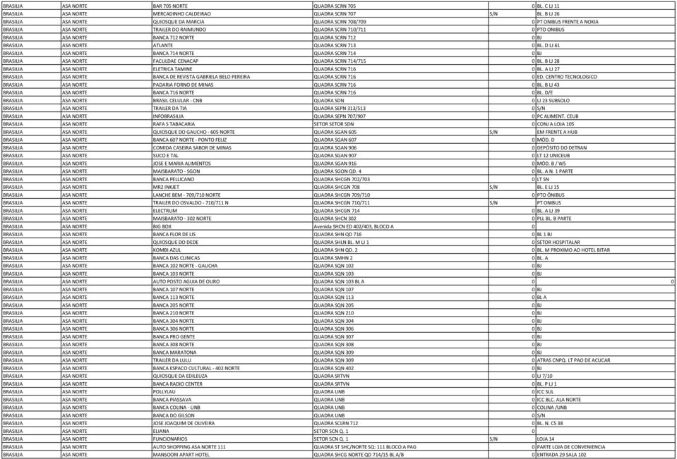 QUADRA SCRN 712 0 BJ BRASILIA ASA NORTE ATLANTE QUADRA SCRN 713 0 BL. D LJ 61 BRASILIA ASA NORTE BANCA 714 NORTE QUADRA SCRN 714 0 BJ BRASILIA ASA NORTE FACULDAE CENACAP QUADRA SCRN 714/715 0 BL.
