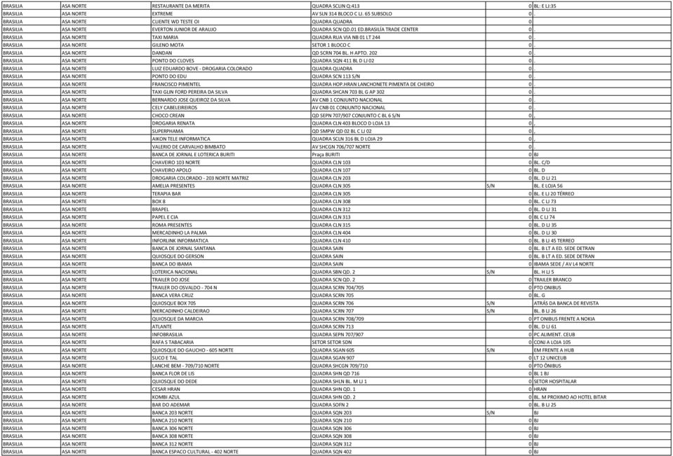BRASILIA ASA NORTE TAXI MARIA QUADRA RUA VIA NB 01 LT 244 0. BRASILIA ASA NORTE GILENO MOTA SETOR 1 BLOCO C 0. BRASILIA ASA NORTE DANDAN QD SCRN 704 BL. H APTO. 202 0.