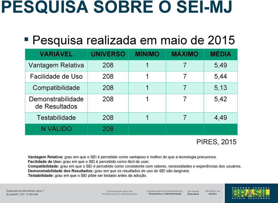 tecnologia precursora. Facilidade de Uso: grau em que o SEI é percebido como fácil de usar.