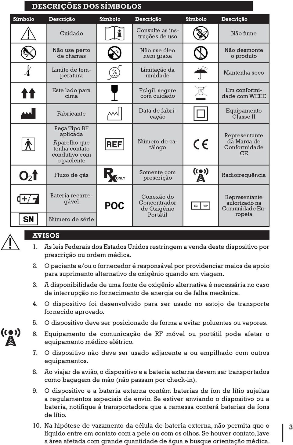 com prescrição Não fume Não desmonte o produto Mantenha seco Em conformidade com WEEE Equipamento Classe II Representante da Marca de Conformidade CE Radiofrequência Bateria recarregável Número de