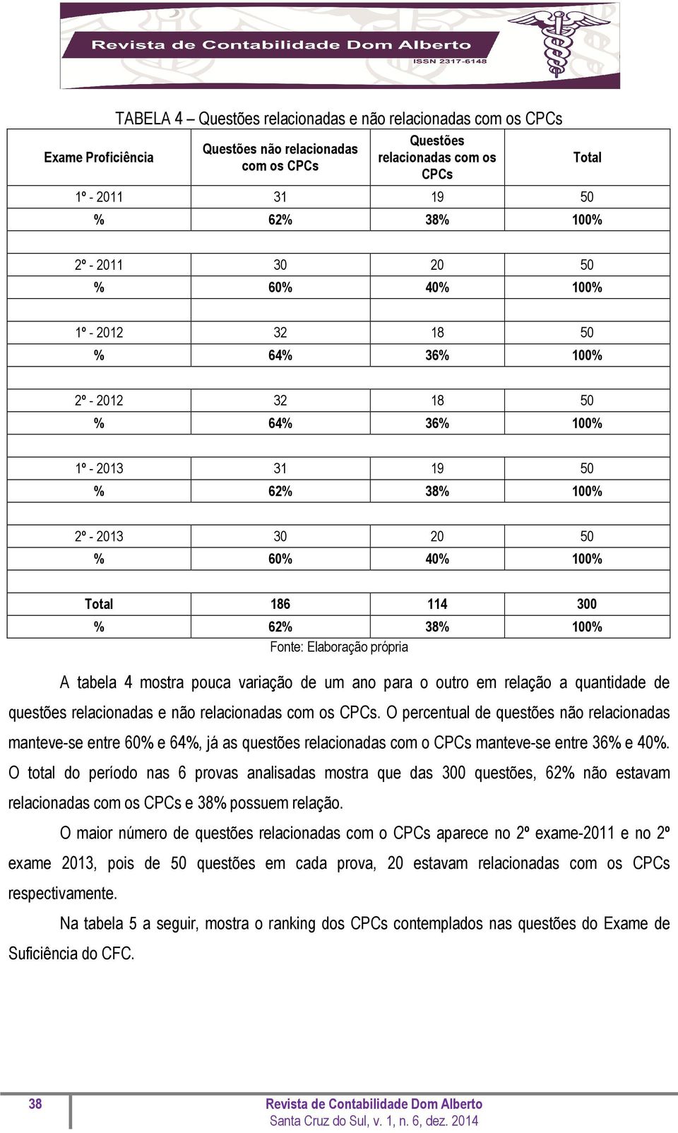 Fonte: Elaboração própria A tabela 4 mostra pouca variação de um ano para o outro em relação a quantidade de questões relacionadas e não relacionadas com os CPCs.