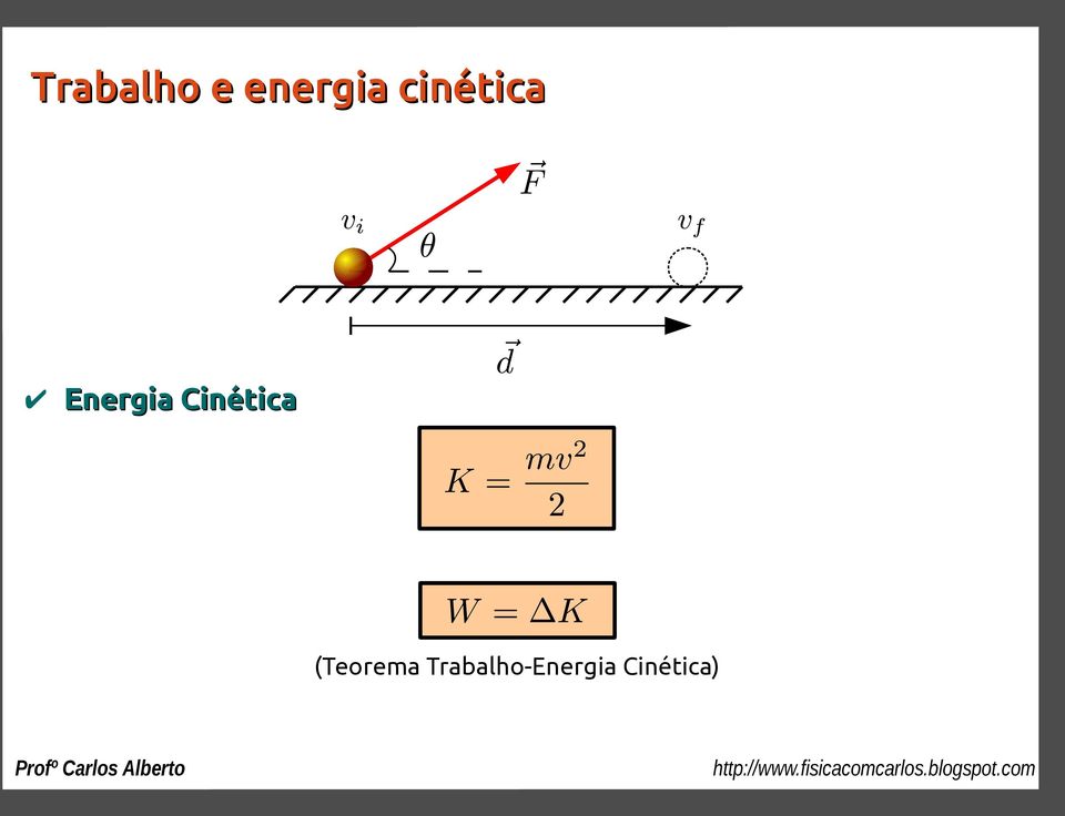 Cinética (Teorema