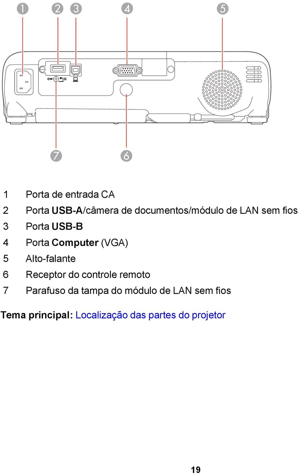 Alto-falante 6 Receptor do controle remoto 7 Parafuso da tampa do