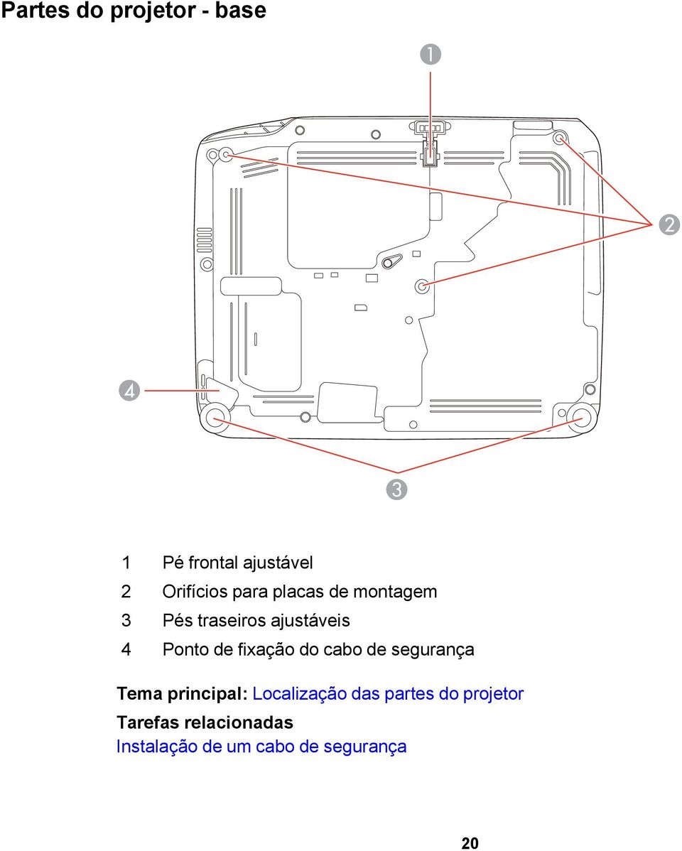 do cabo de segurança Tema principal: Localização das partes do