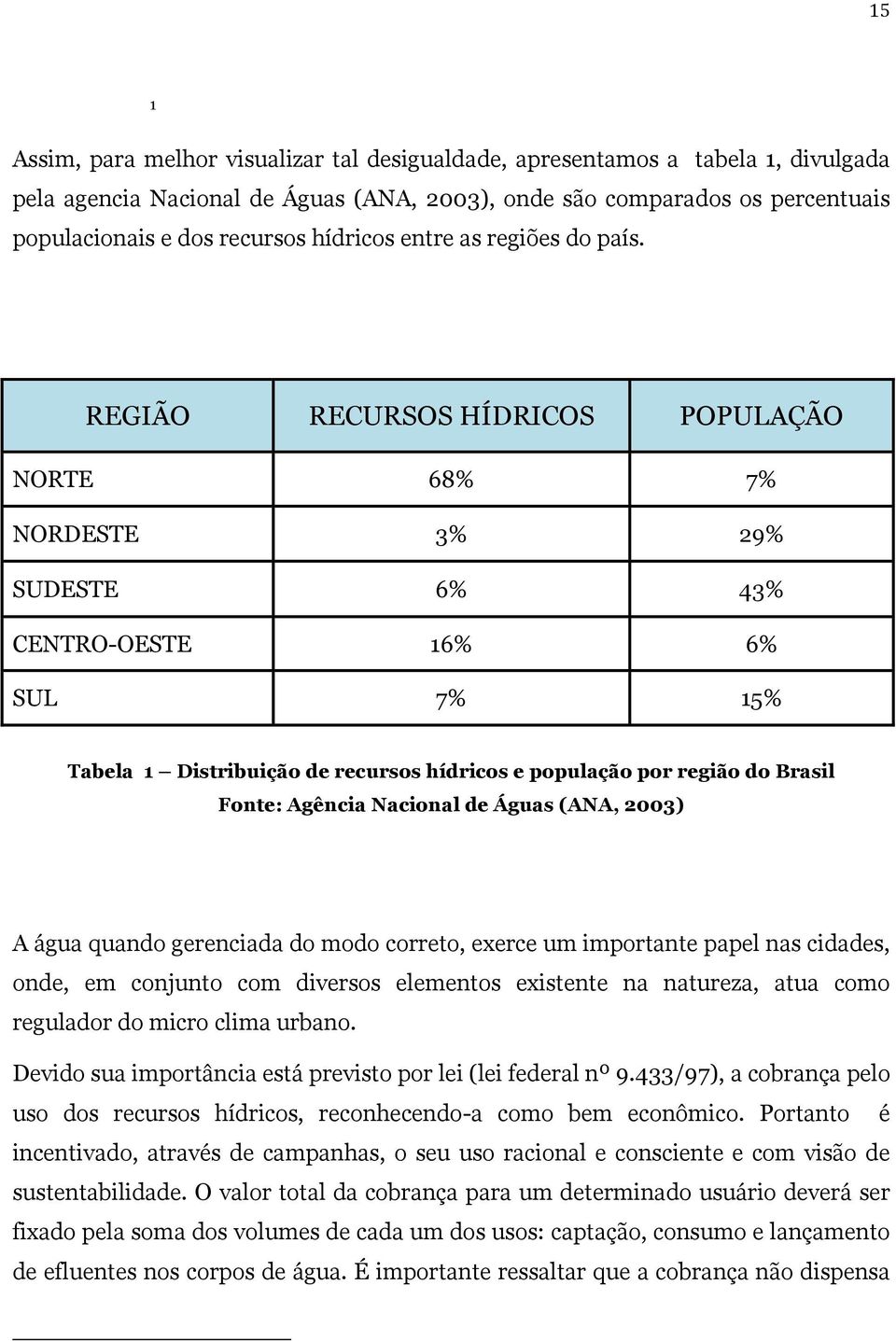 REGIÃO RECURSOS HÍDRICOS POPULAÇÃO NORTE 68% 7% NORDESTE 3% 29% SUDESTE 6% 43% CENTRO-OESTE 16% 6% SUL 7% 15% Tabela 1 Distribuição de recursos hídricos e população por região do Brasil Fonte: