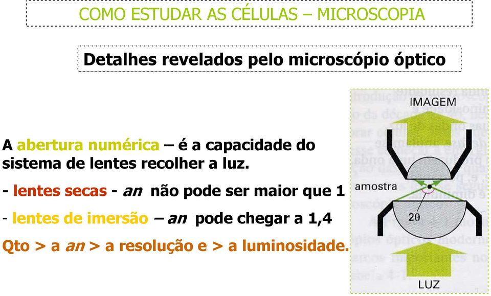 - lentes secas - an não pode ser maior que 1 - lentes de