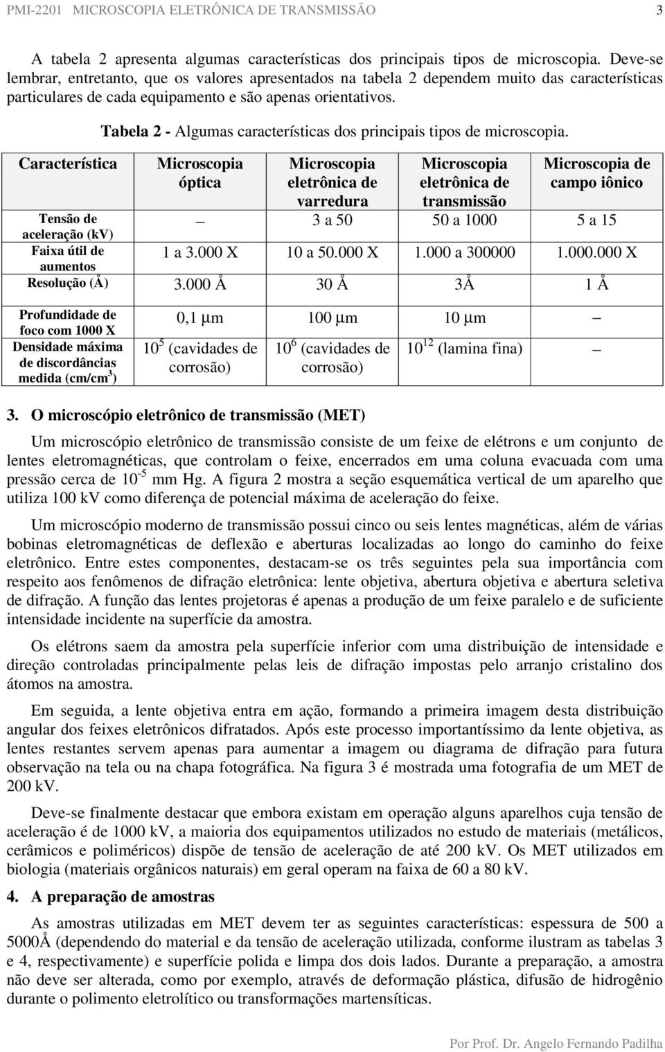 Característica Tabela 2 - Algumas características dos principais tipos de microscopia.