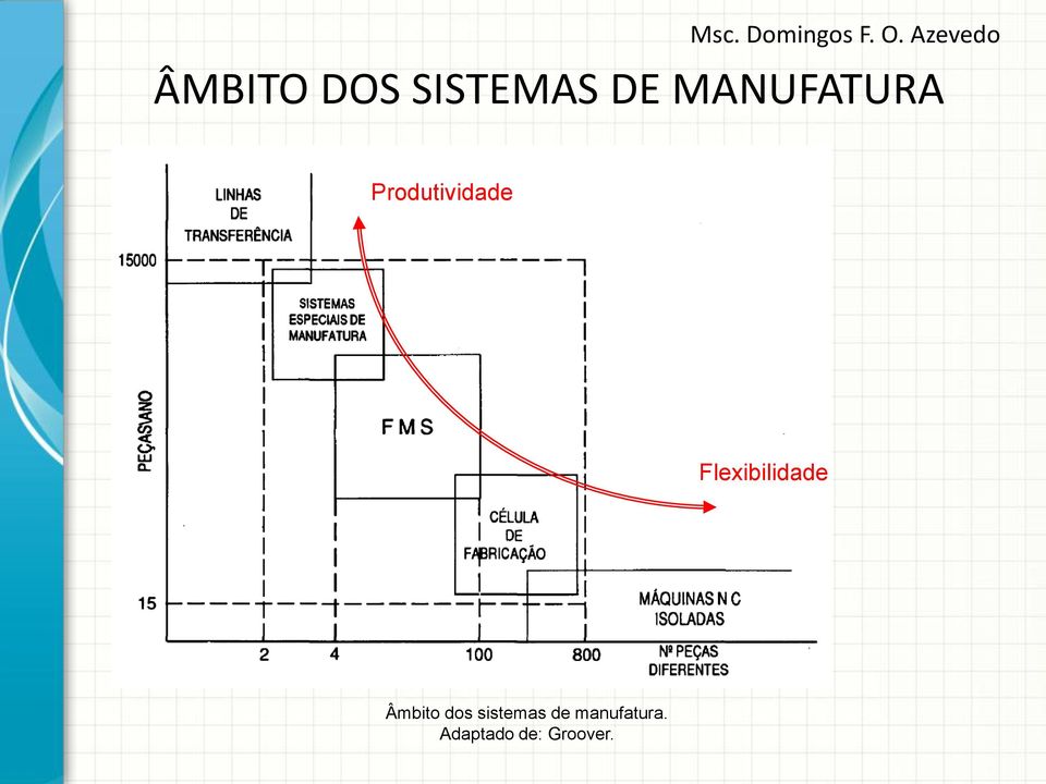 Flexibilidade Âmbito dos