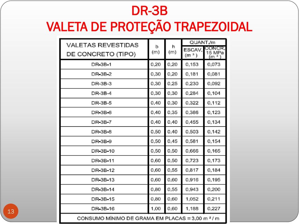 PROTEÇÃO