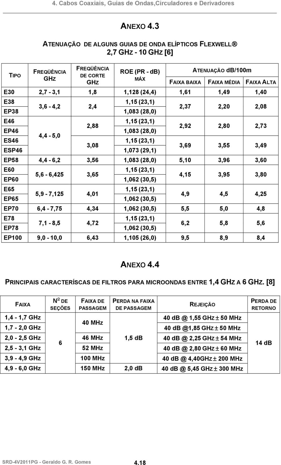 1,8 1,18 (4,4) 1,61 1,49 1,40 E38 1,15 (3,1) 3,6-4,,4 EP38 1,083 (8,0) E46 1,15 (3,1),88 EP46 1,083 (8,0) 4,4-5,0 ES46 1,15 (3,1) 3,08 ESP46 1,073 (9,1),37,0,08,9,80,73 3,69 3,55 3,49 EP58 4,4-6,