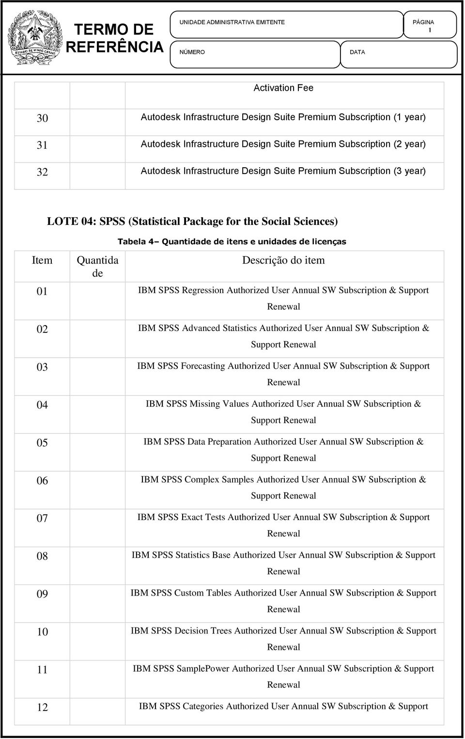 Authorized User Annual SW Subscription & Support 02 IBM SPSS Advanced Statistics Authorized User Annual SW Subscription & Support 03 IBM SPSS Forecasting Authorized User Annual SW Subscription &