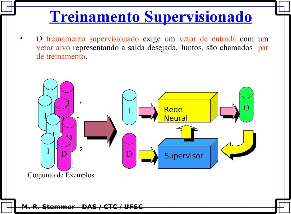 saída desejada. Juntos, são chamados par de treinamento.