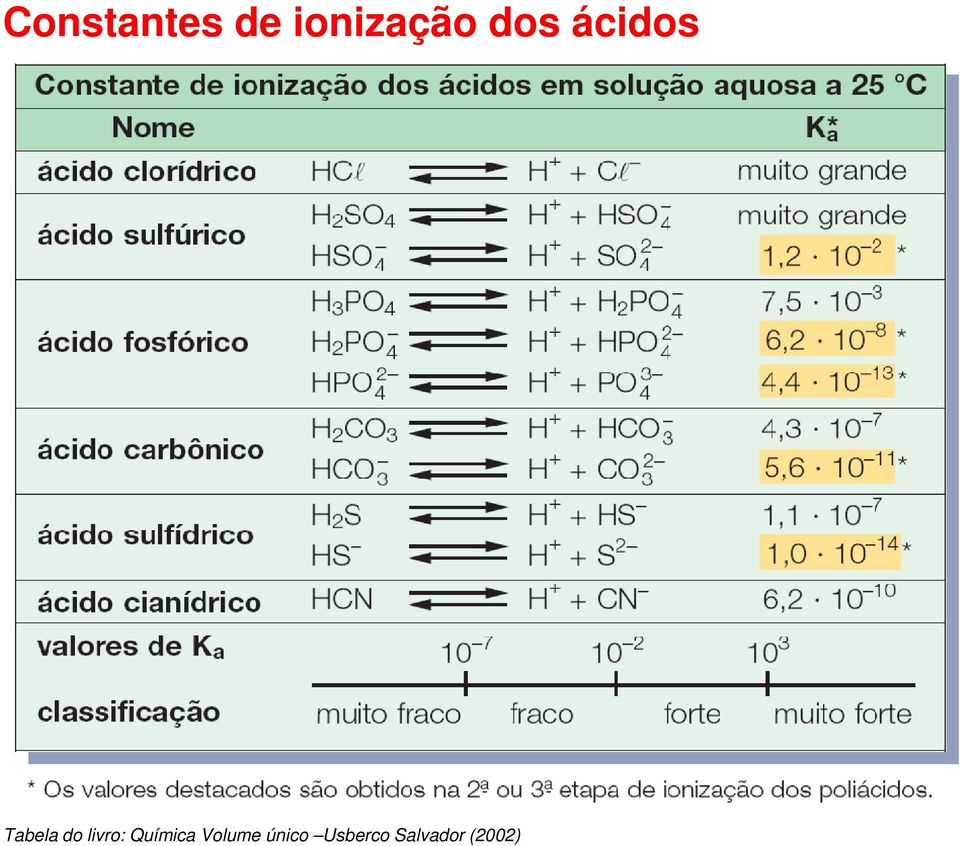 livro: Química Volume