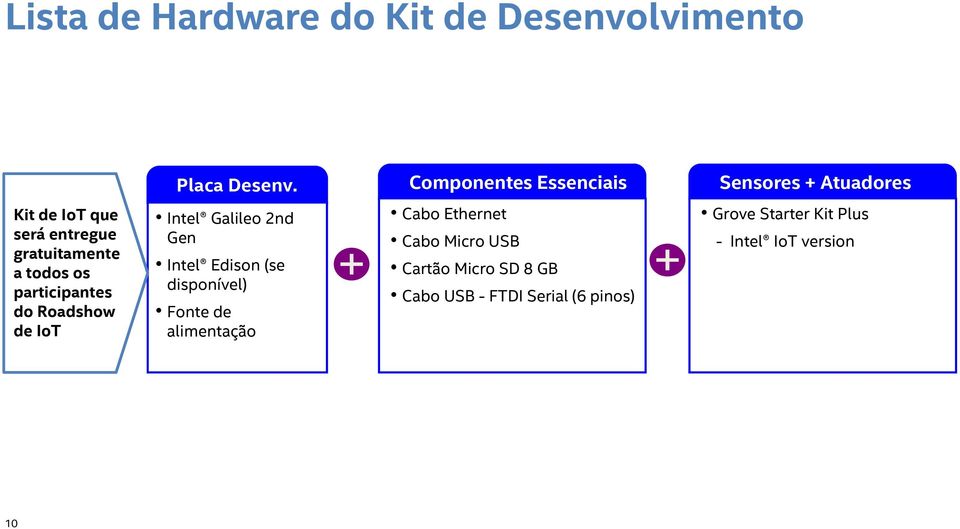 participantes do Roadshow de IoT Intel Galileo 2nd Gen Intel Edison (se disponível) Fonte de