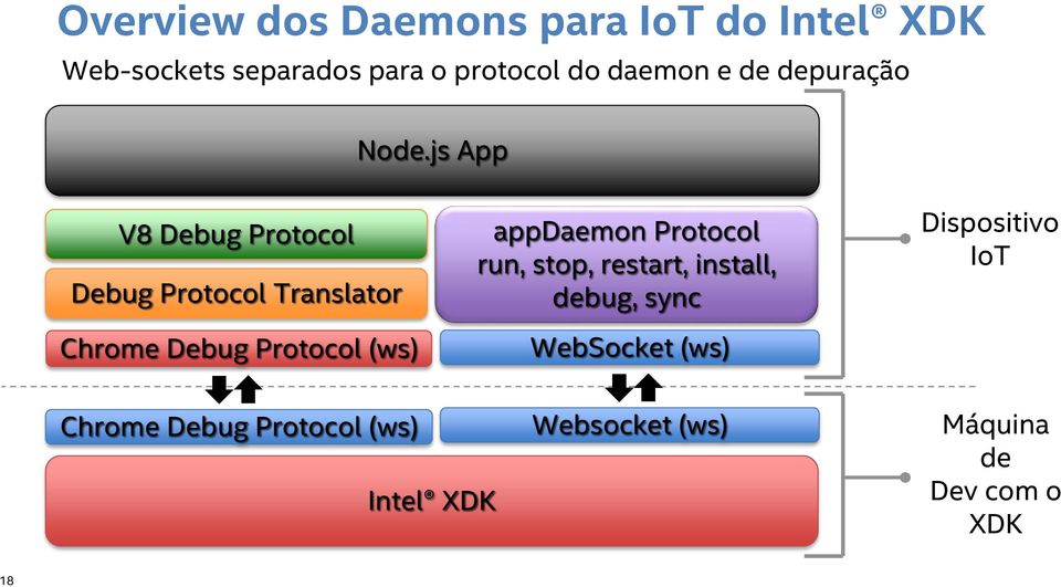 js App V8 Debug Protocol Debug Protocol Translator Chrome Debug Protocol (ws) appdaemon
