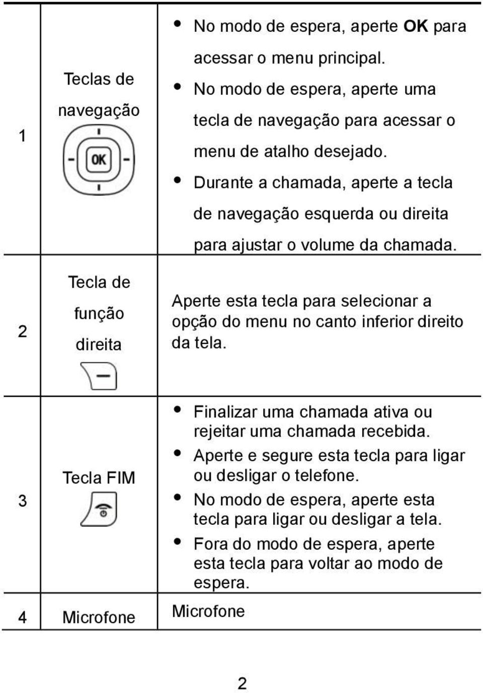 Durante a chamada, aperte a tecla de navegação esquerda ou direita para ajustar o volume da chamada.