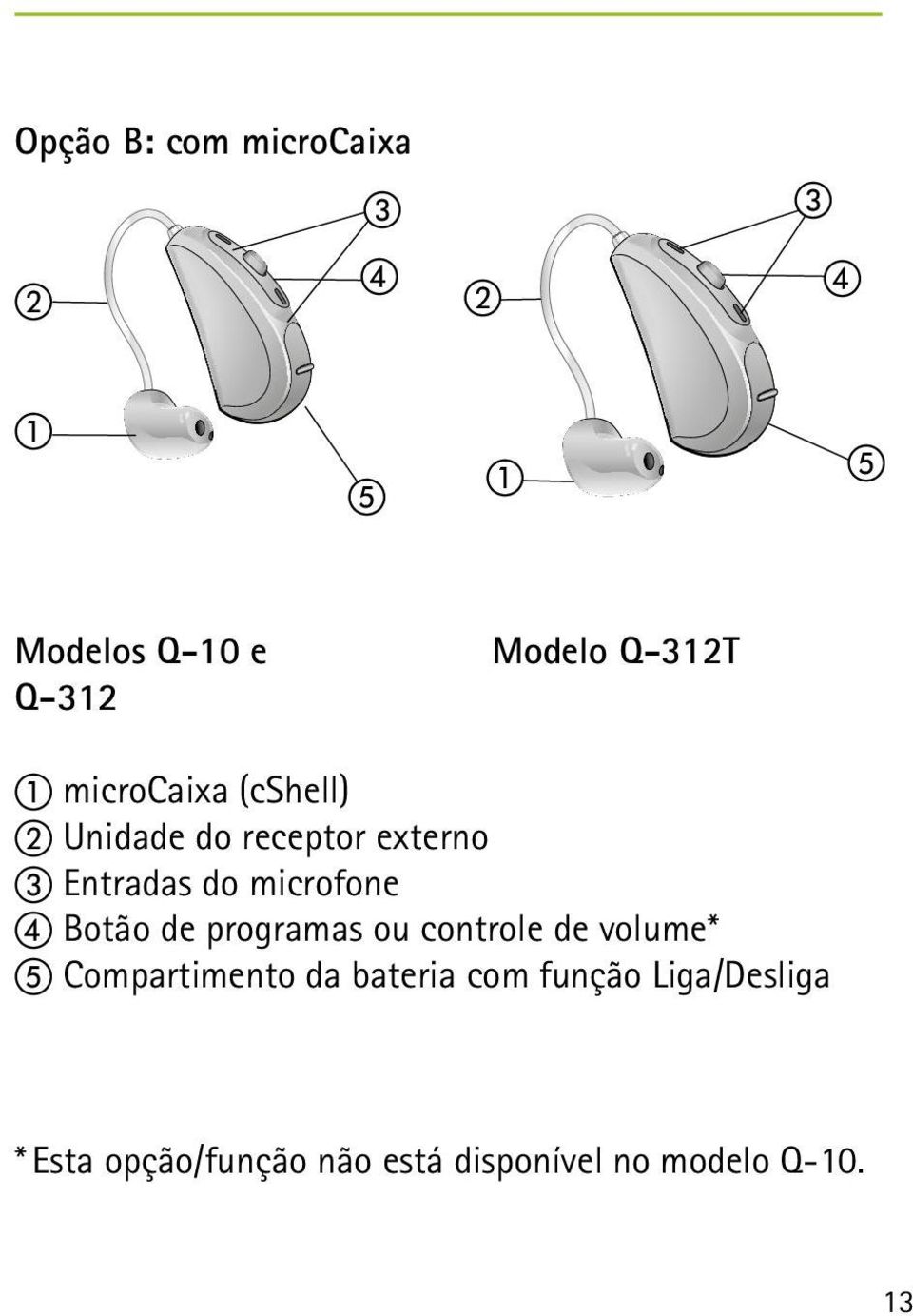 microfone d Botão de programas ou controle de volume* e Compartimento da