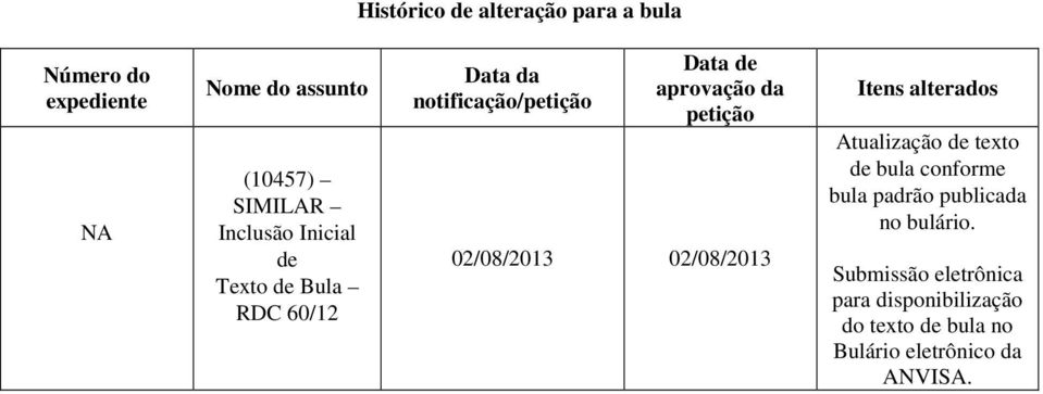 petição 02/08/2013 02/08/2013 Itens alterados Atualização de texto de bula conforme bula padrão