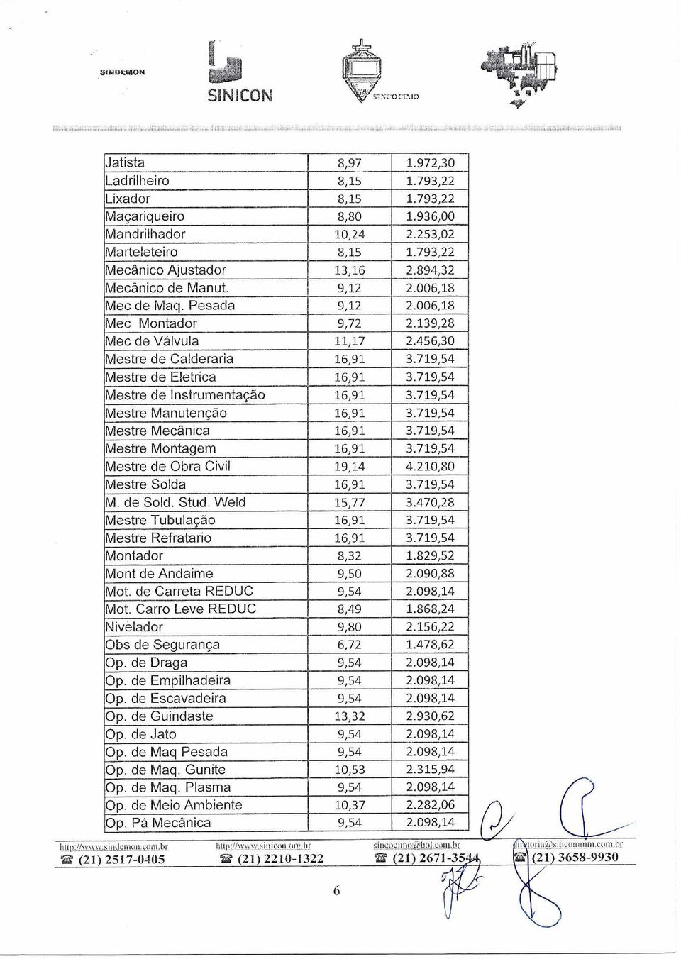 719,54 Mestre de Instrumentação 16,91 3.719,54 Mestre Manutenção 16,91 3.719,54 Mestre Mecânica 16,91 3.719,54 Mestre Montagem 16,91 3.719,54 Mestre de Obra Civil 19,14 4.210,80 Mestre Solda 16,91 3.