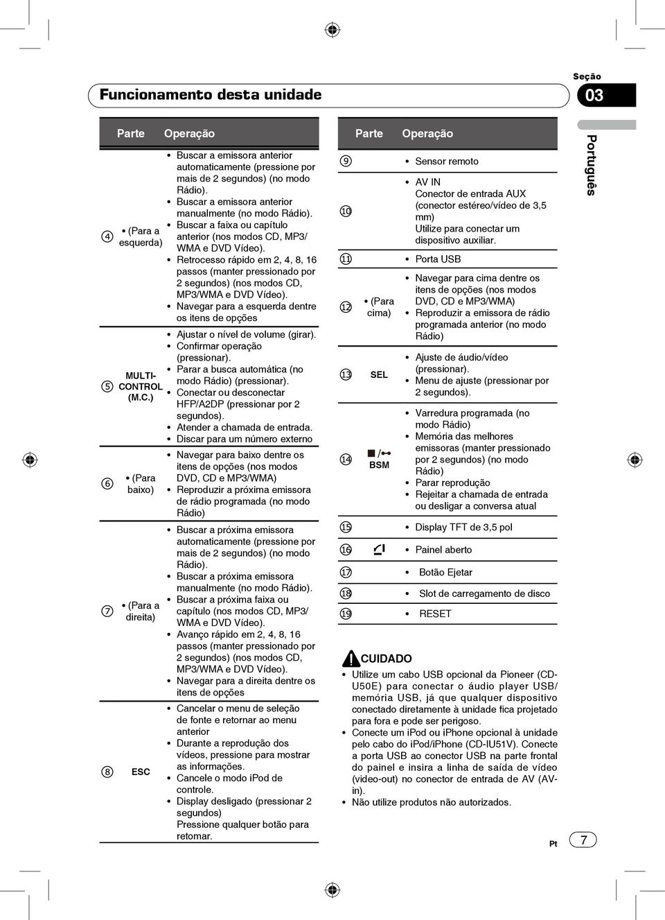 Retrocesso rápido em 2, 4, 8, 16 passos (manter pressionado por 2 segundos) (nos modos CD, MP3/WMA e DVD Vídeo). Navegar para a esquerda dentre os itens de opções Ajustar o nível de volume (girar).