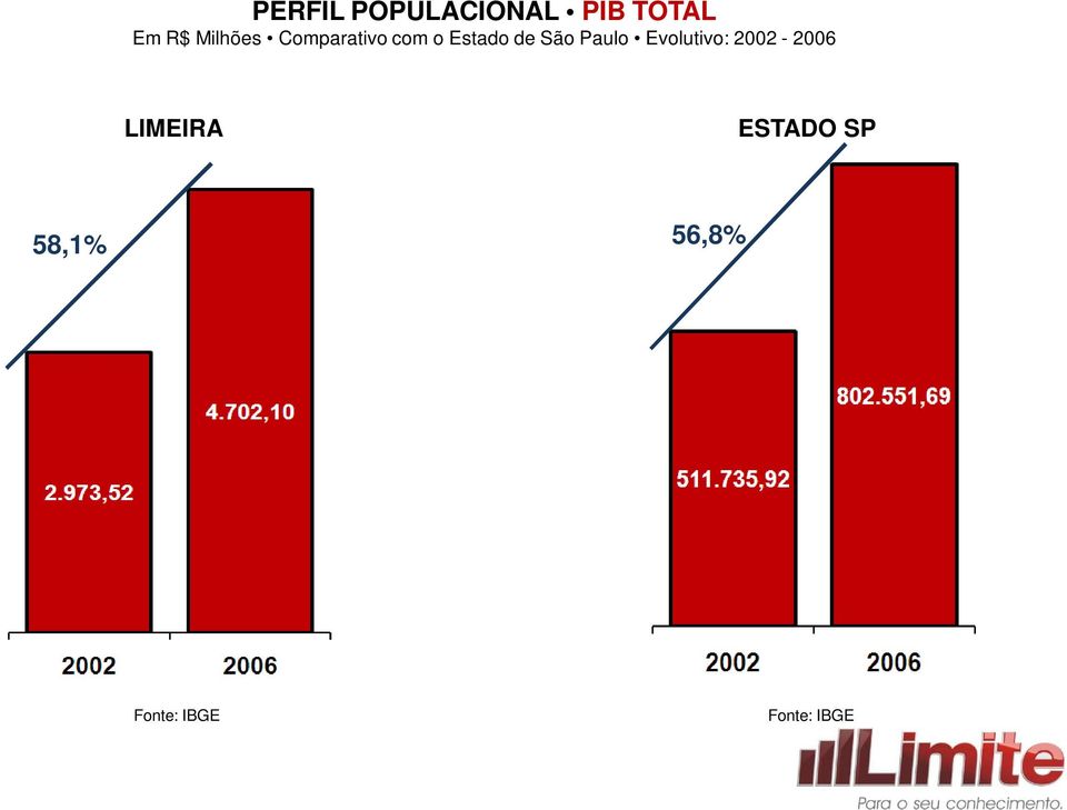 São Paulo Evolutivo: 2002-2006 LIMEIRA