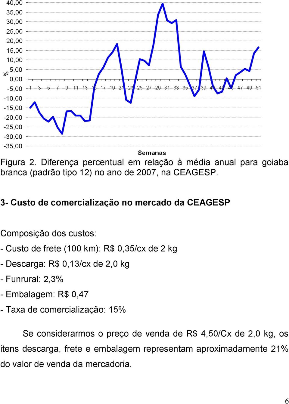 Descarga: R$ 0,13/cx de 2,0 kg - Funrural: 2,3% - Embalagem: R$ 0,47 - Taxa de comercialização: 15% Se considerarmos o preço