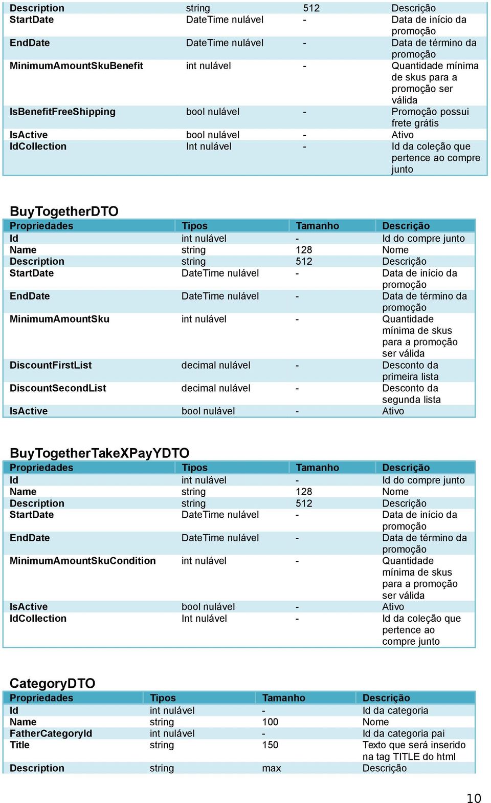 BuyTogetherDTO Propriedades s Tamanho Descrição Id nulável - Id do compre junto Name 128 Nome Description 512 Descrição StartDate DateTime nulável - Data de início da promoção EndDate DateTime