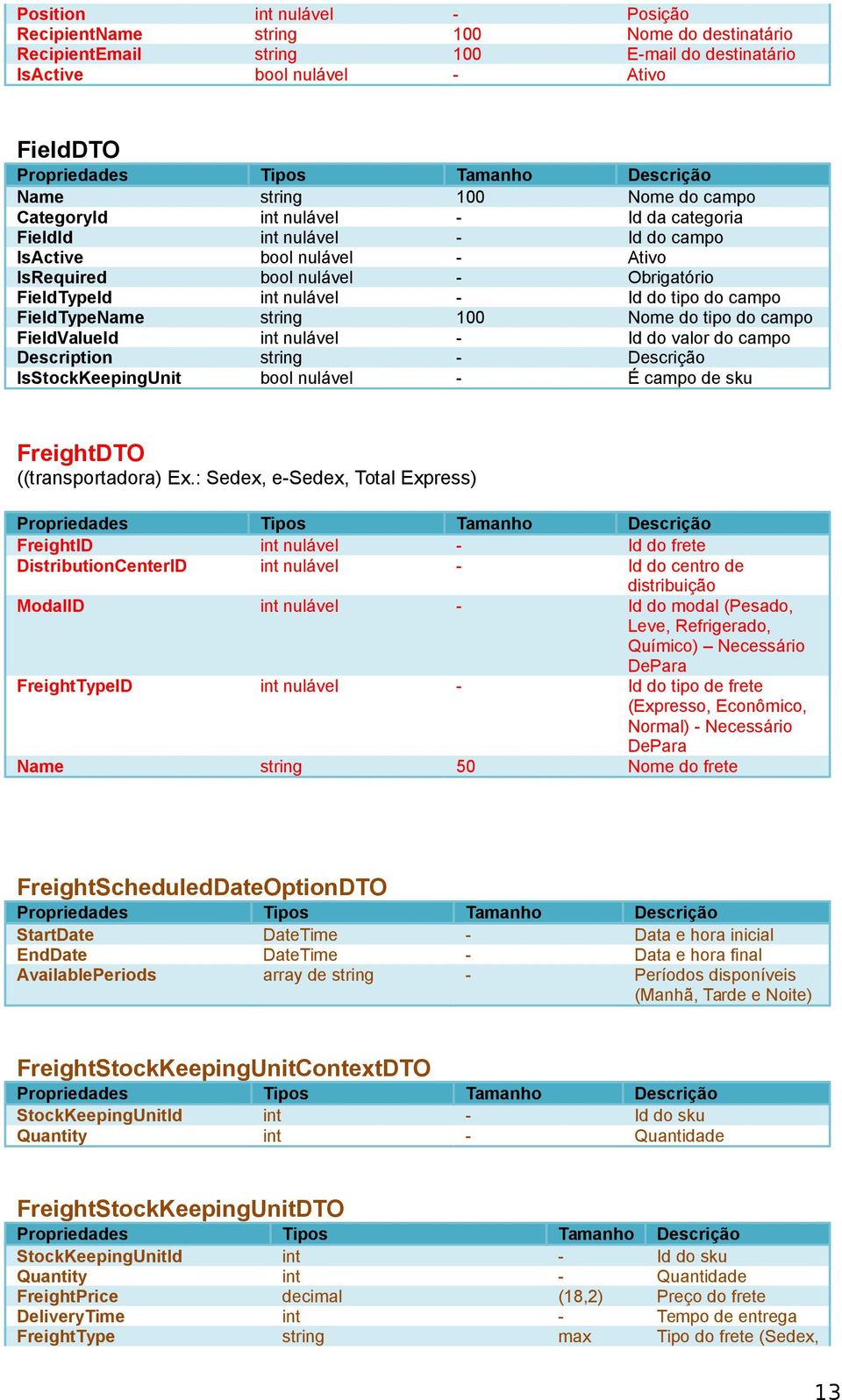 100 Nome do tipo do campo FieldValueId nulável - Id do valor do campo Description - Descrição IsStockKeepingUnit bool nulável - É campo de sku FreightDTO ((transportadora) Ex.