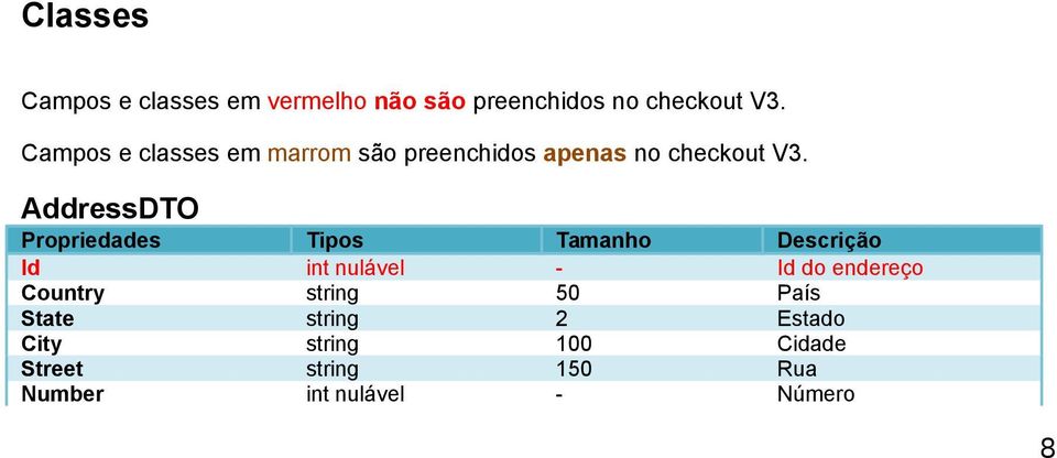 AddressDTO Propriedades s Tamanho Descrição Id nulável - Id do endereço