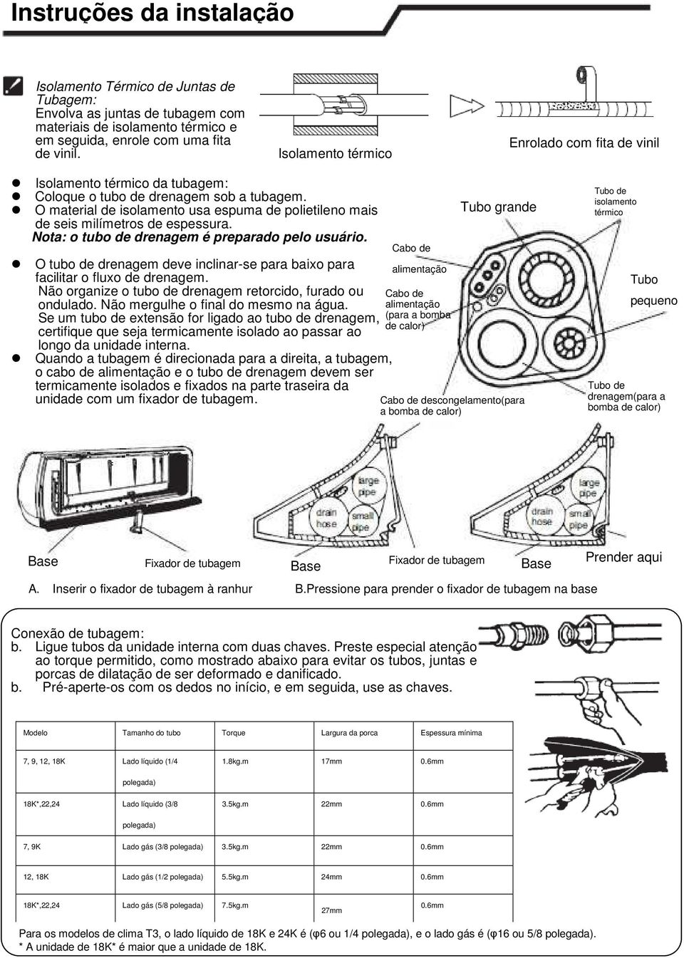 O material de isolamento usa espuma de polietileno mais de seis milímetros de espessura. Nota: o tubo de drenagem é preparado pelo usuário.