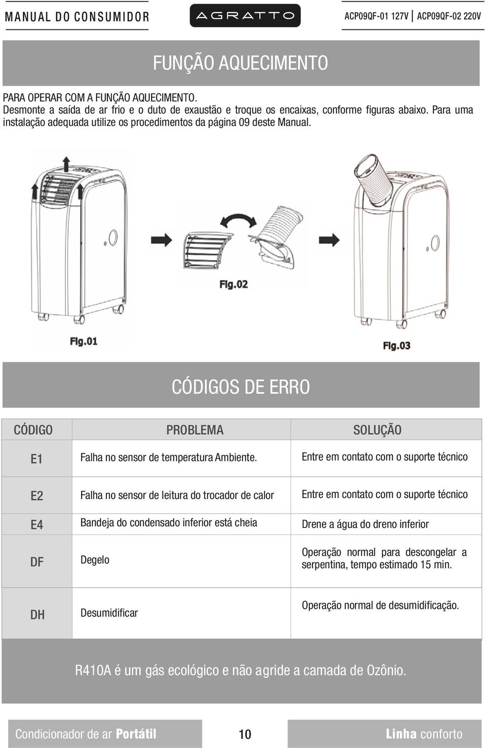 Entre em contato com o suporte técnico E2 E4 DF Falha no sensor de leitura do trocador de calor Bandeja do condensado inferior está cheia Degelo Entre em contato com o suporte