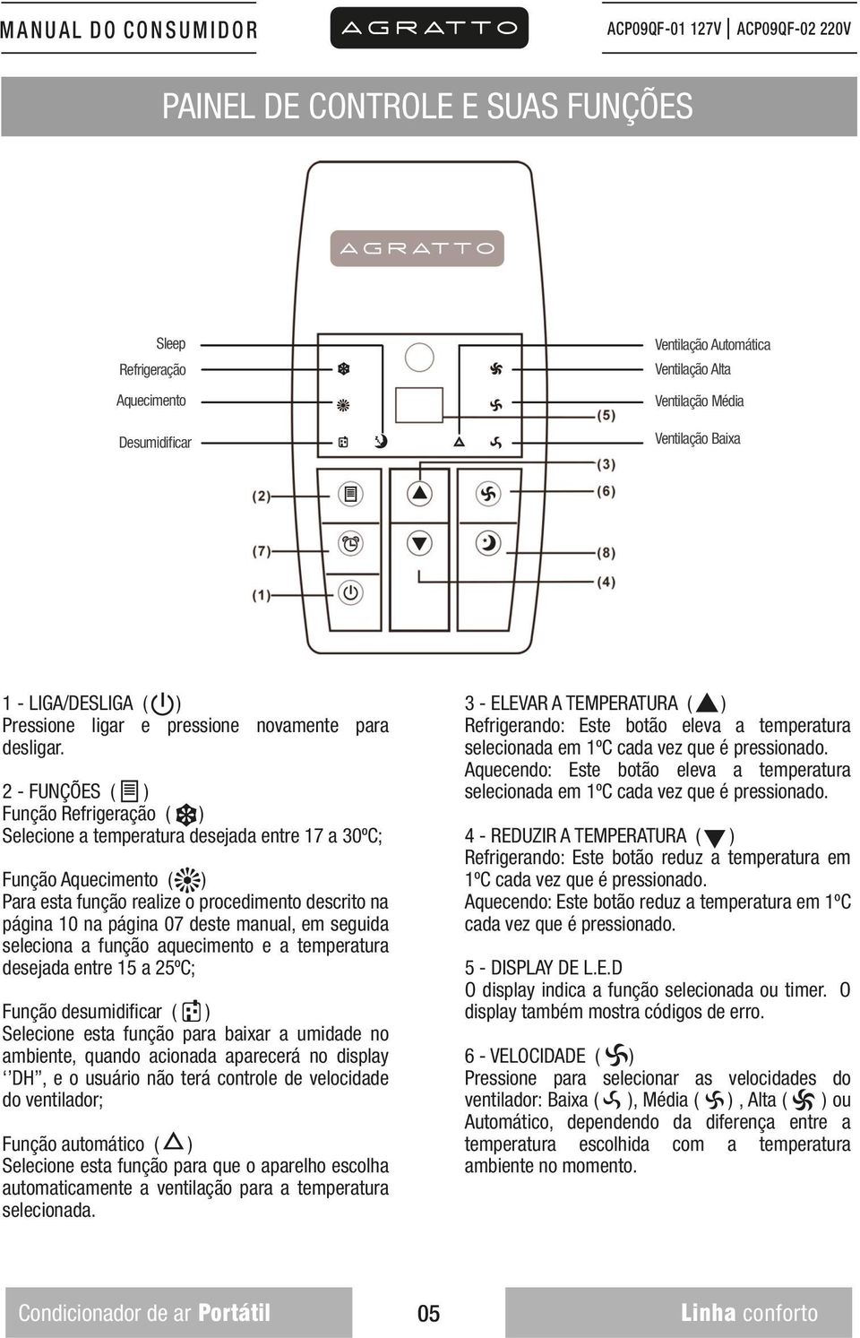 2 - FUNÇÕES ( ) Função Refrigeração ( ) Selecione a temperatura desejada entre 17 a 30ºC; Função Aquecimento ( ) Para esta função realize o procedimento descrito na página 10 na página 07 deste