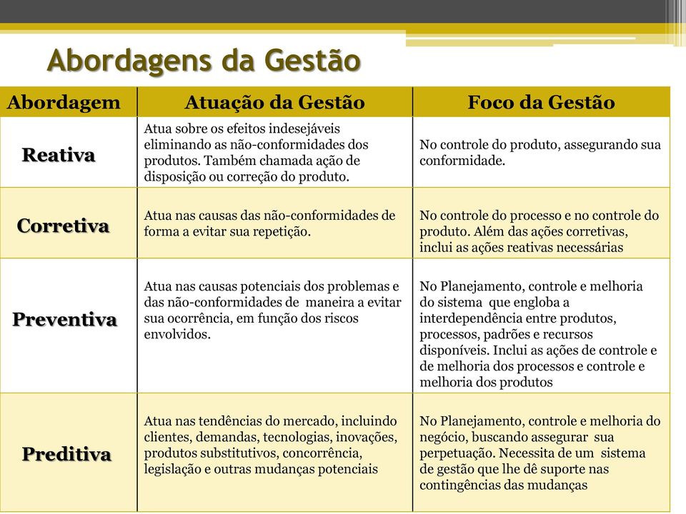 Corretiva Preventiva Preditiva Atua nas causas das não-conformidades de forma a evitar sua repetição.