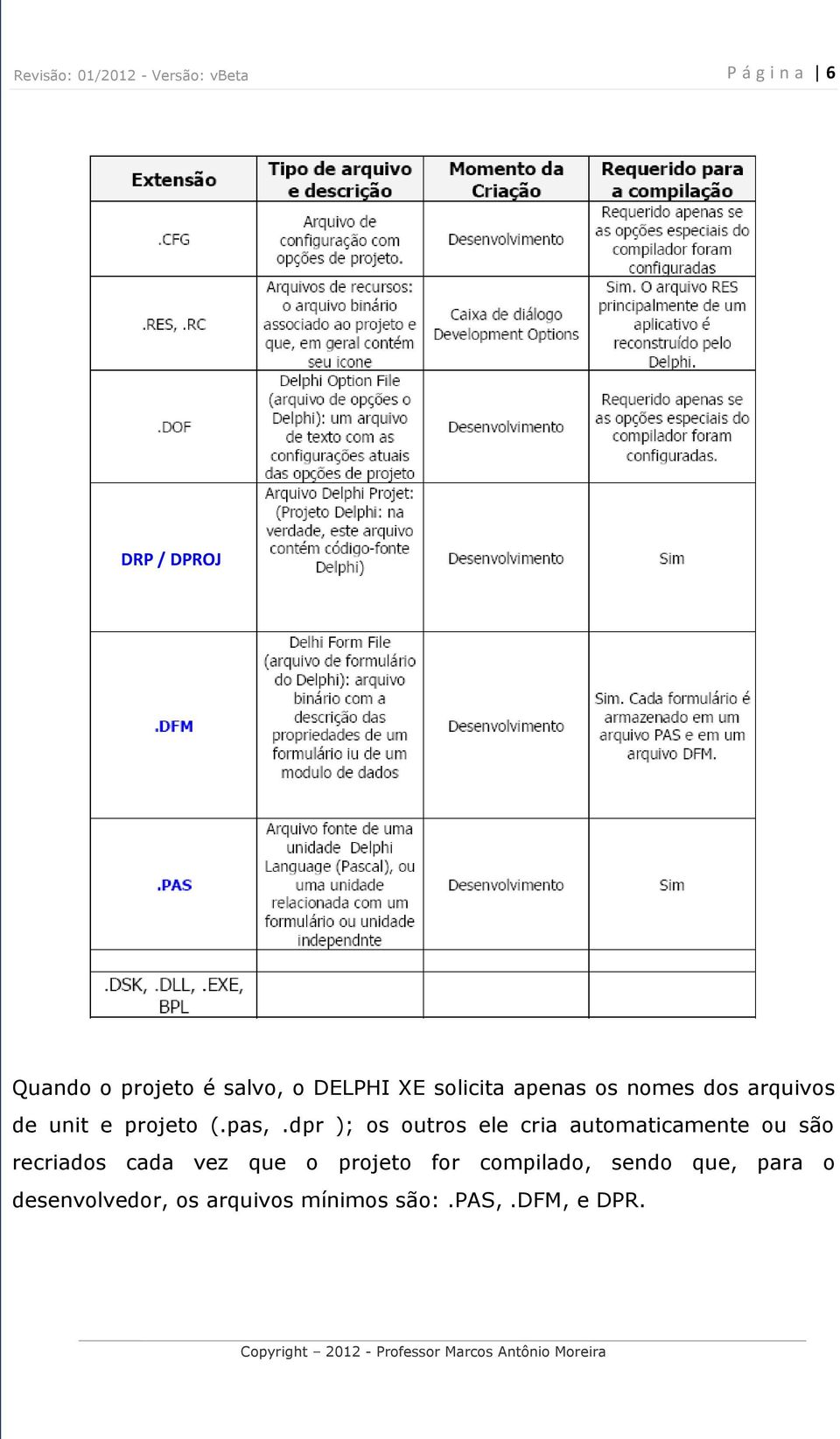 dpr ); os outros ele cria automaticamente ou são recriados cada vez que o