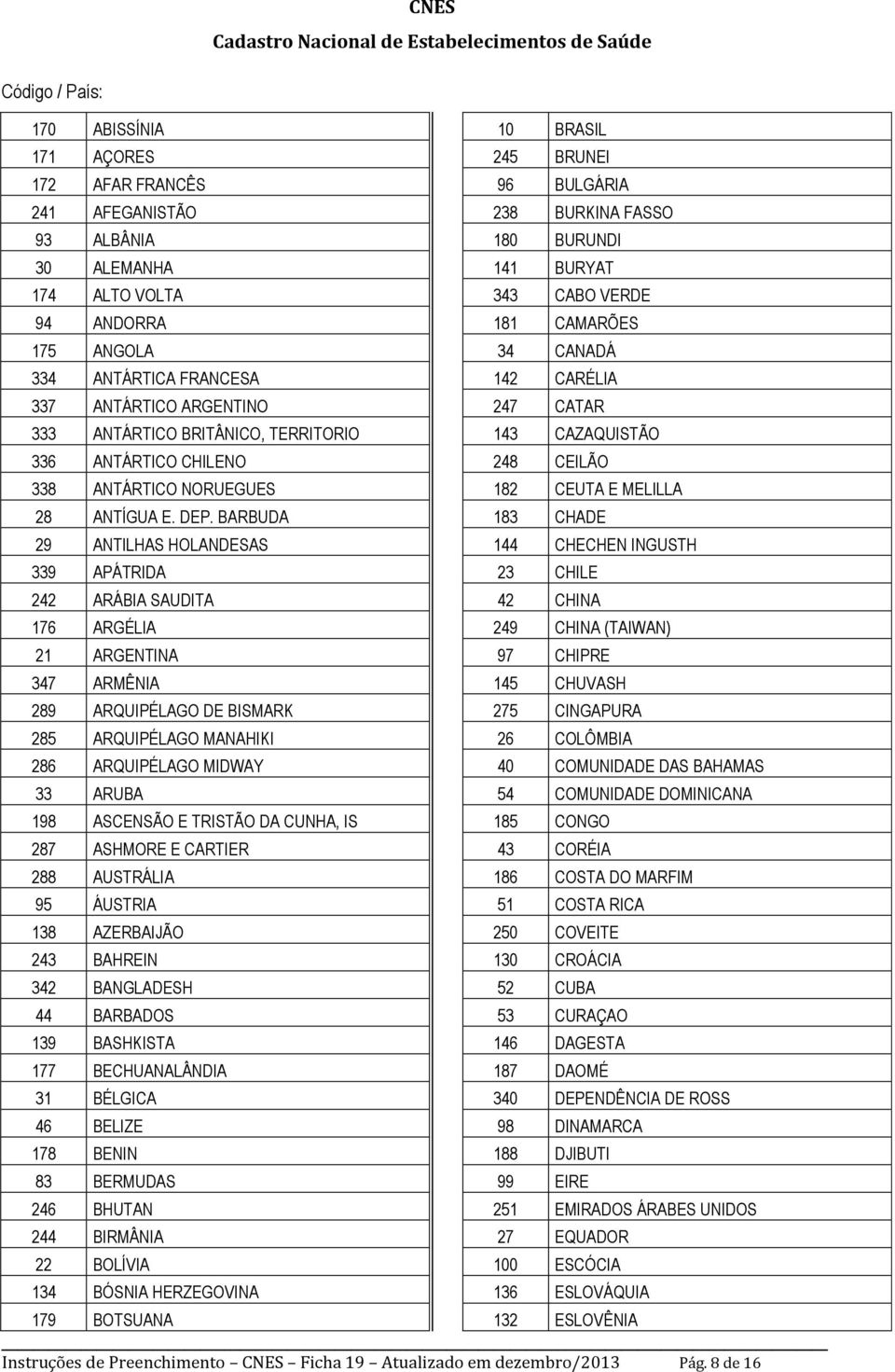 BARBUDA 29 ANTILHAS HOLANDESAS 339 APÁTRIDA 242 ARÁBIA SAUDITA 176 ARGÉLIA 21 ARGENTINA 347 ARMÊNIA 289 ARQUIPÉLAGO DE BISMARK 285 ARQUIPÉLAGO MANAHIKI 286 ARQUIPÉLAGO MIDWAY 33 ARUBA 198 ASCENSÃO E